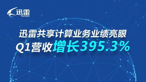 迅雷Q1實(shí)現(xiàn)規(guī)模性盈利 云計(jì)算業(yè)務(wù)進(jìn)入收獲期，非融資性擔(dān)保業(yè)務(wù)穩(wěn)健發(fā)展